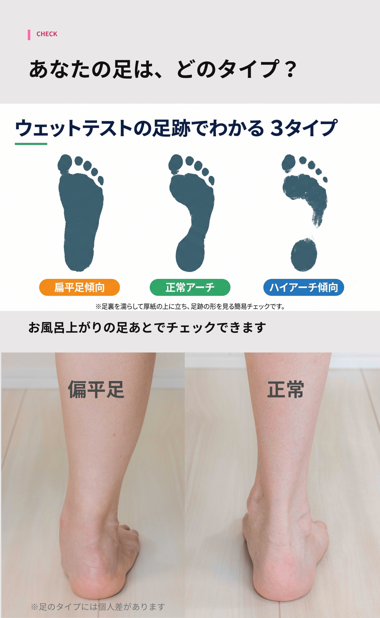 FARS 紹介画像：どのタイプ